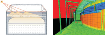 Daylighting Studies
